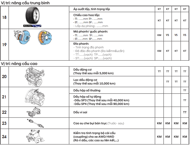 các hạng mục nâng cầu trung bình