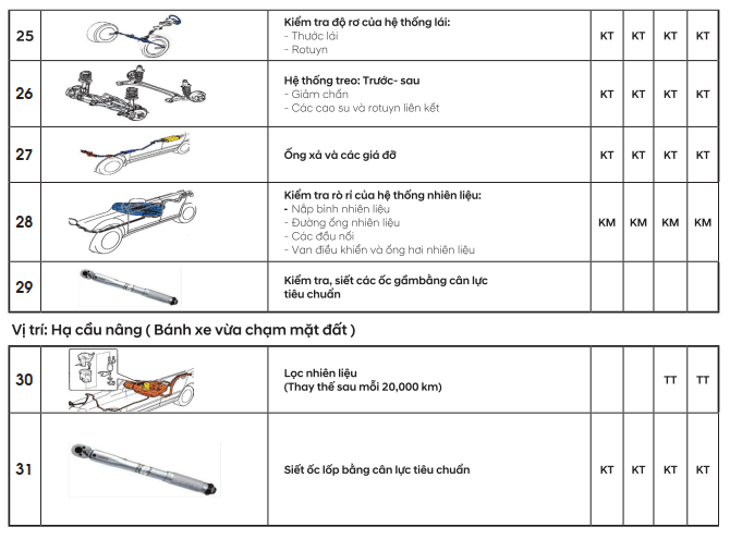 hạng mục hạ nâng cầu